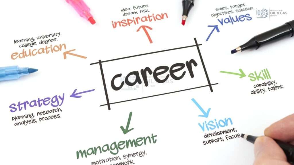 career in quality management